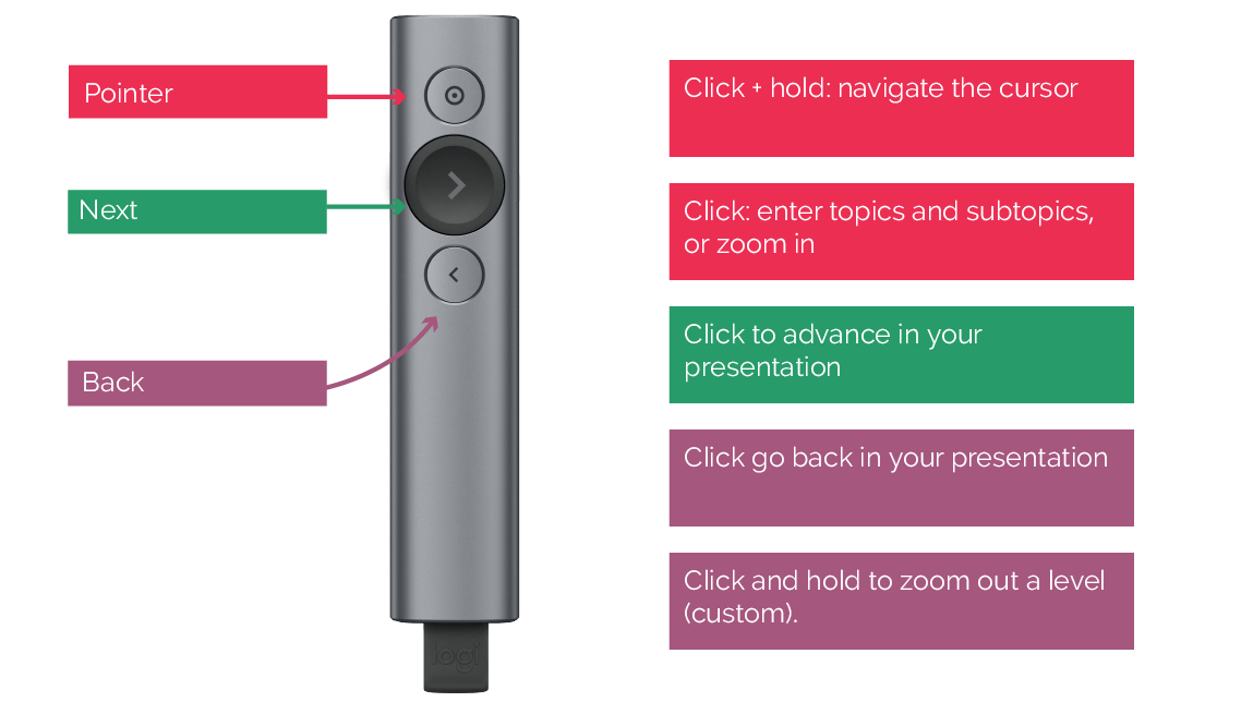 logitech spotlight presentation remote setup