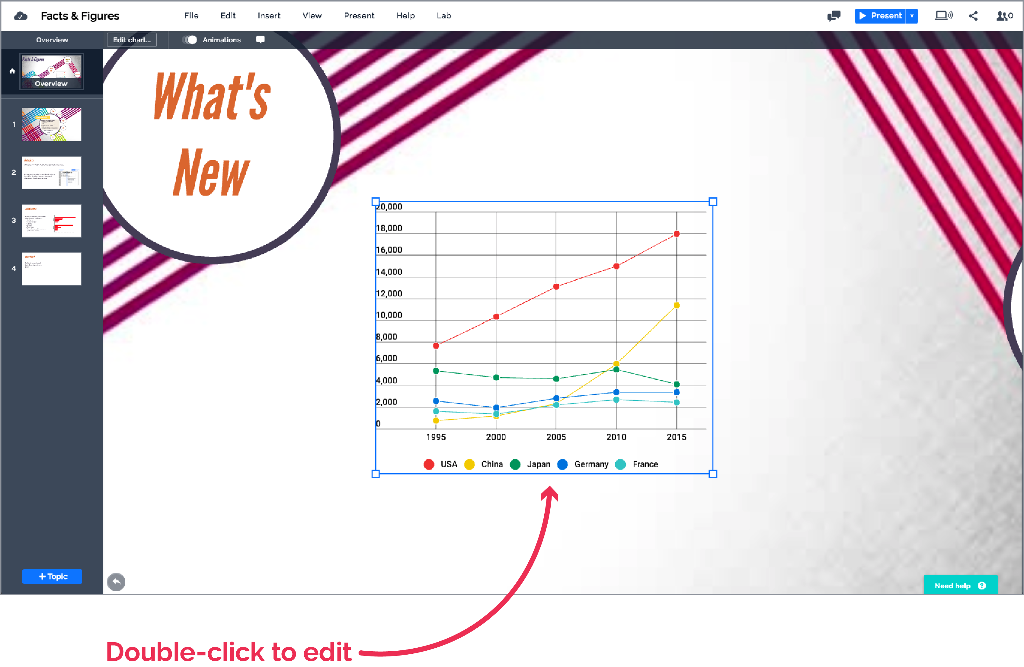 inserting charts in prezi next prezi next support prezi charts