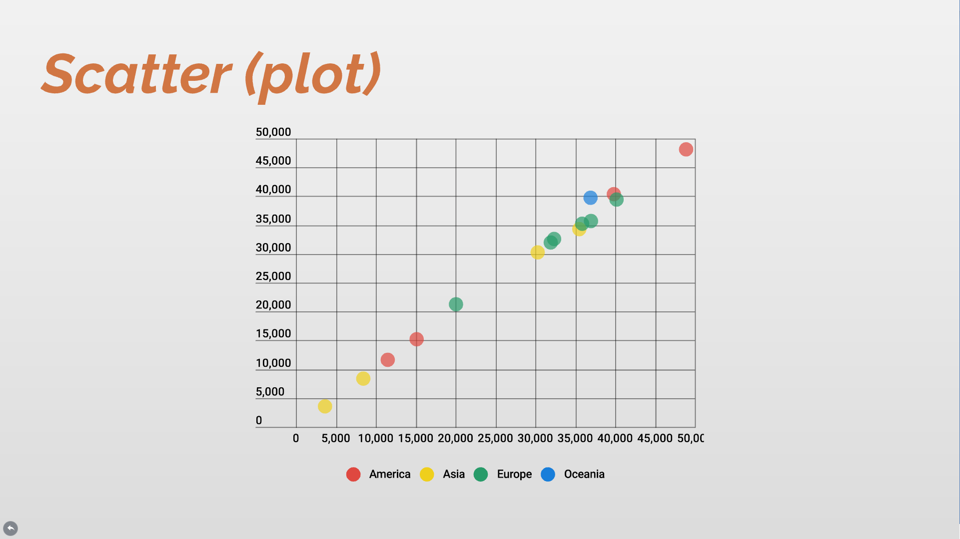 choosing the right chart type prezi next support chart type to compare multiple categories of data vertically